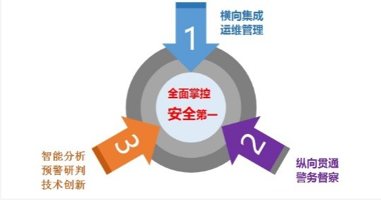 智慧监狱解决方案