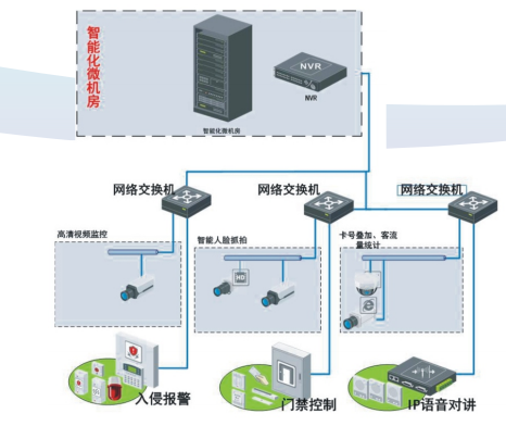 智慧安防,厕位系统,系统集成,智慧城市,数据中心,运维服务,建筑装饰