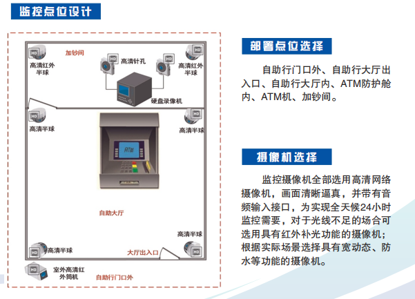 智慧安防,厕位系统,系统集成,智慧城市,数据中心,运维服务,建筑装饰
