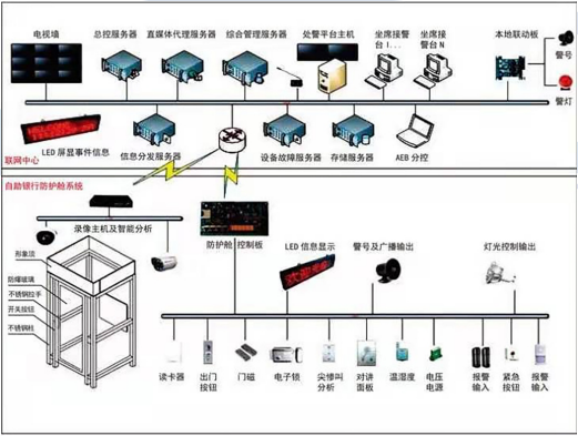 智慧安防,厕位系统,系统集成,智慧城市,数据中心,运维服务,建筑装饰