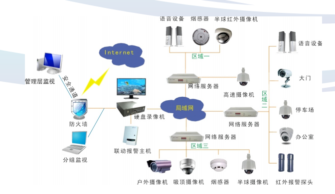智慧安防,厕位系统,系统集成,智慧城市,数据中心,运维服务,建筑装饰