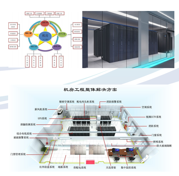 智慧安防,厕位系统,系统集成,智慧城市,数据中心,运维服务,建筑装饰