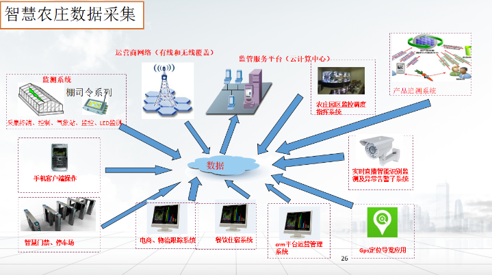 智慧安防,厕位系统,智能公厕,智慧城市,系统集成,建筑装饰,数据中心