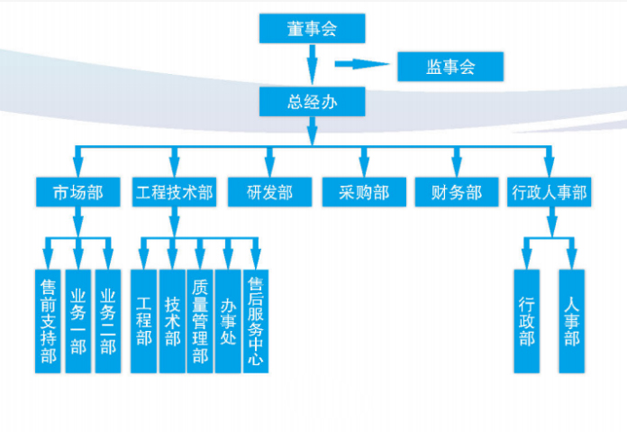 智慧安防,厕位系统,智能公厕,智慧城市,系统集成,建筑装饰,数据中心